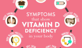 Vitamin D Deficiency - healthsansar.com